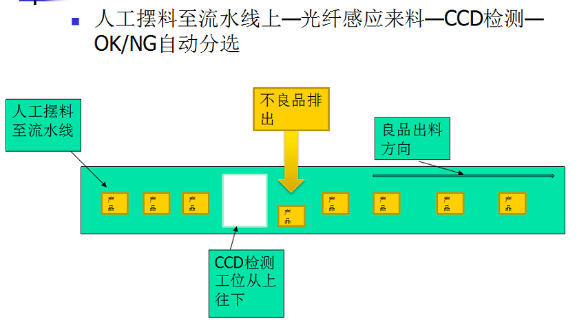 沖壓喇叭口CCD檢測(cè)