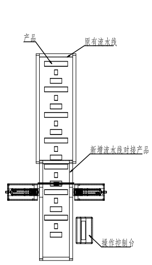 太陽能單、多晶硅CCD視覺檢測