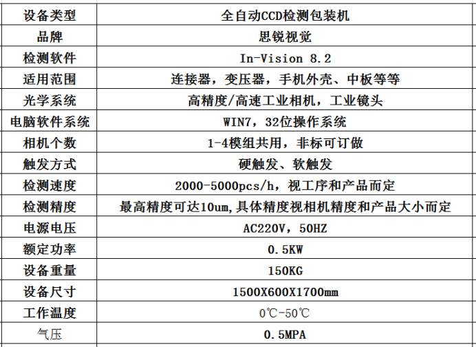 全自動(dòng)CCD視覺檢測包裝機(jī)